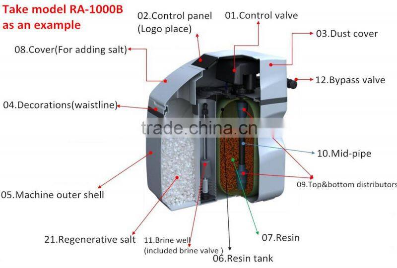 cheap water softener device manufacturer