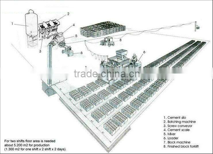 New type Mobile machinery for small business in saudi arabia