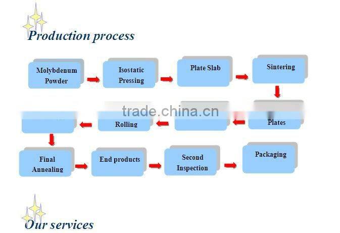 99.95% pure tungsten sheet metal made in china