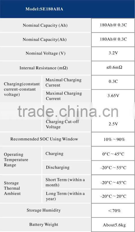 180Ah battery pack for electric vehicle