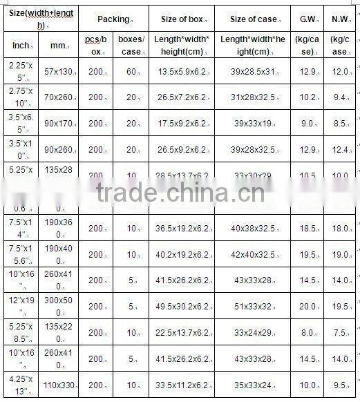 Medical Self-sealing Pouch