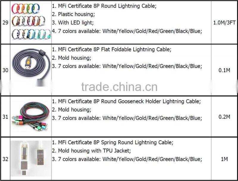 micro usb data transfer 5 5S 5C 6 6S 6Plus rohs cable