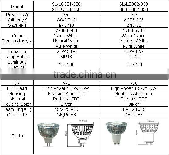 lamp cup with one light source,high bright led lamp cup