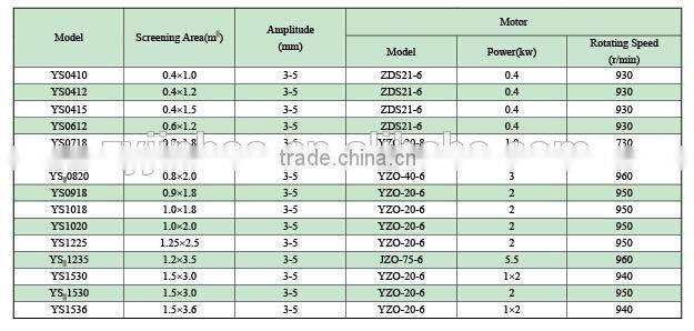 Mobile Movable Gold Mining Trommel Machine Circular Vibration Screen