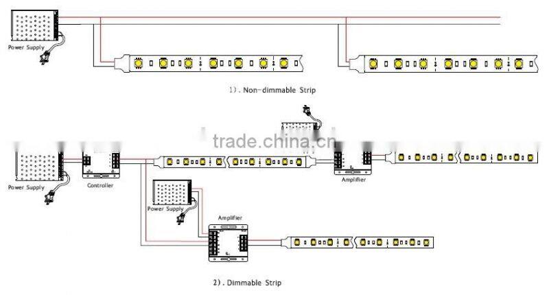 RGB Dream Color DMX RGB LED strip