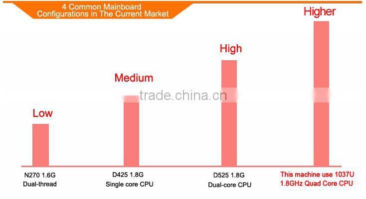 IPOS01 Hot Item! Gas Station Pos System Hardware System With Receip Printer