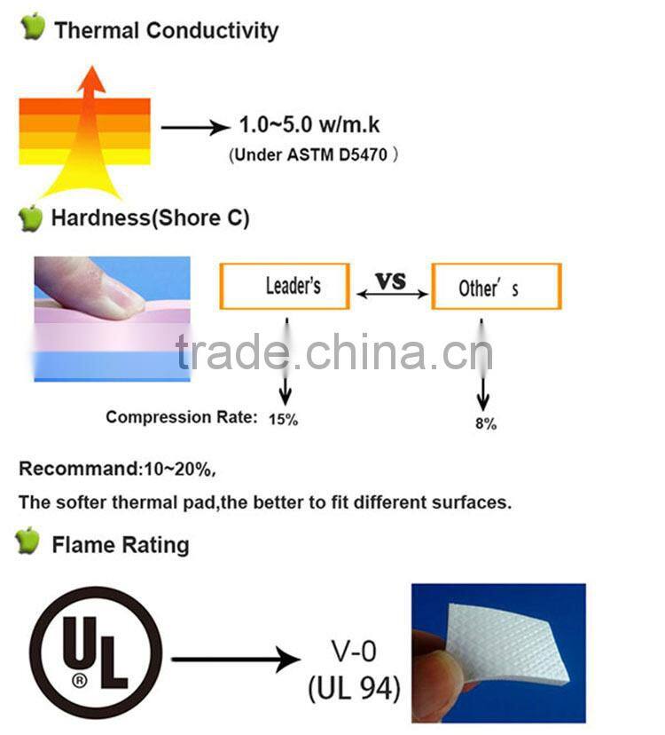 3.0 W/m.k Thermal conductive pad ,electric insulation