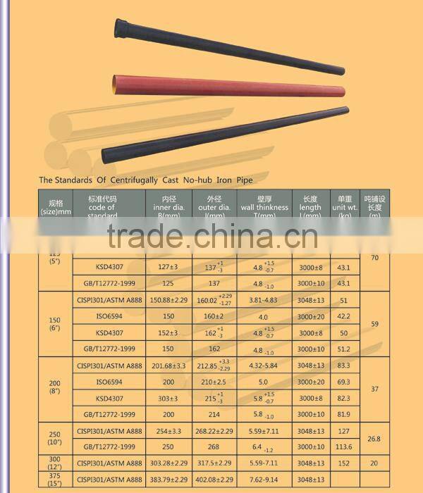 ASTM A888 Black Cast Iron Pipe Sizes Made in China