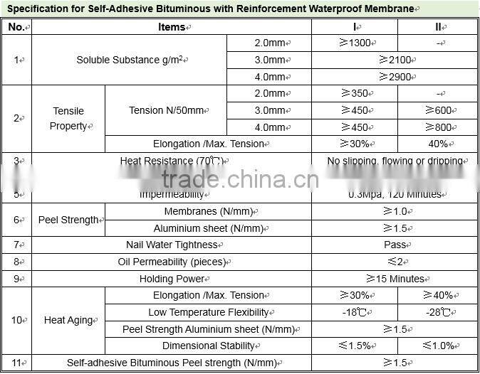 High Quality Roofing Self Adhesive Bitumen Membrane from China