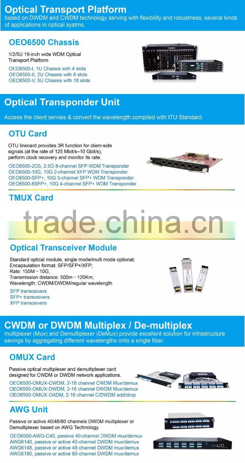Sino-Telecom CWDM/DWDM Optical Transport Networks Equipment Mux Demux