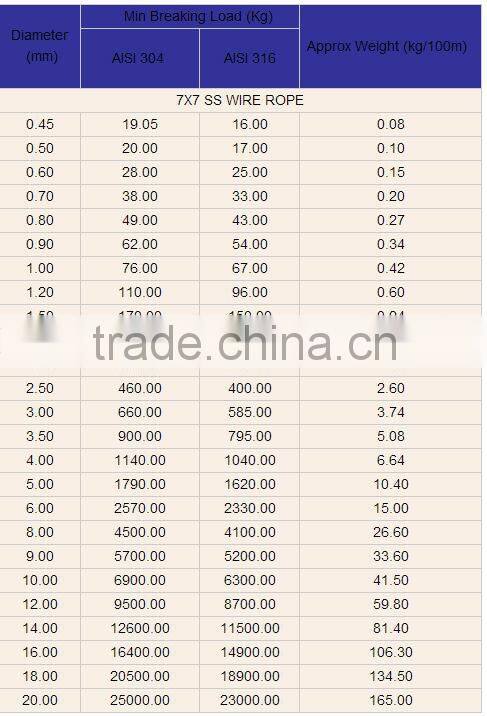 7x7 Stainless steel wire rope