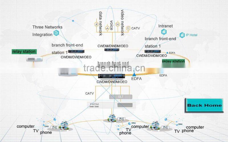 1x8 mini optical splitter for ftth system with connector