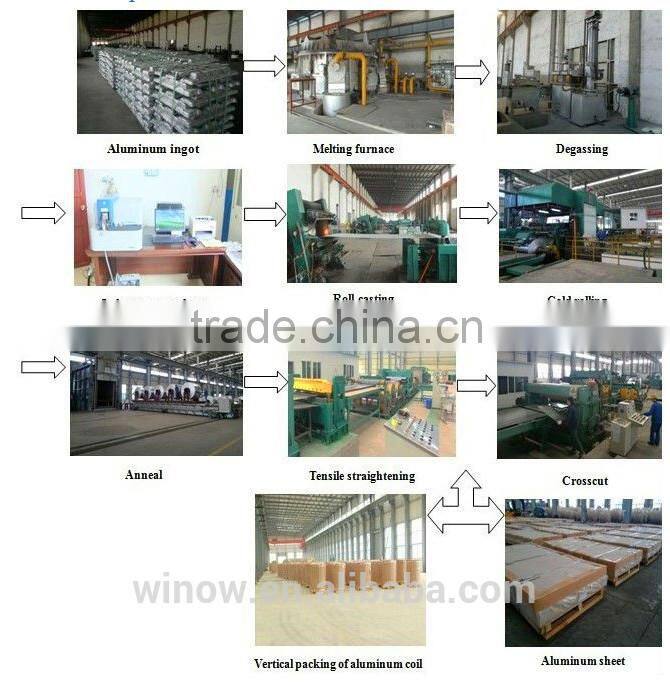 Factory Price of 1050 1060 1100 Hot Rolled Aluminum Sheet Plate 6mm