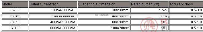 JY-60 insulated busbar type single phase current transformer with ct 5a