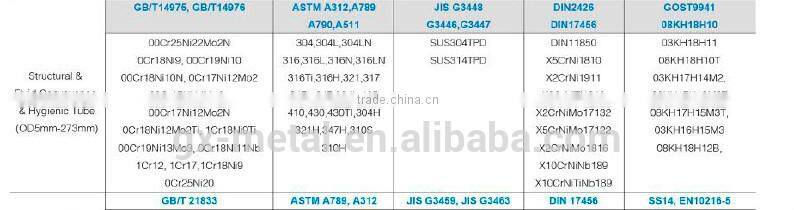 stainless steel seamless tube for structural, fluid conveyance and hygionic