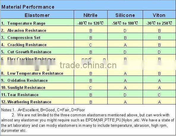 rubber Factory silent blocks
