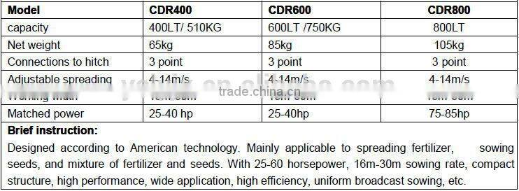 CDR 800 broadcast grain / fertilizer speeder