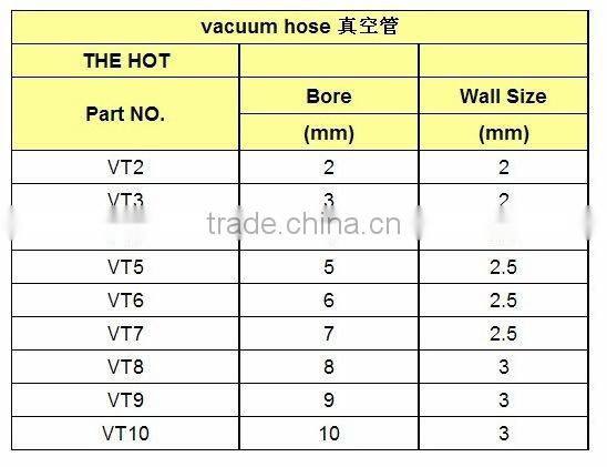 Silicone Vacuum Hose For Auto(High Performance)