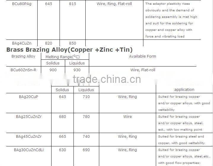 Copper brazing alloy for refrigerator