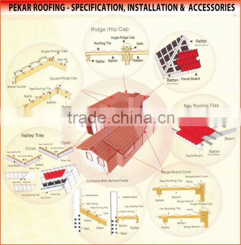 High quality /Colorful Stone Coated Color Metal Roof