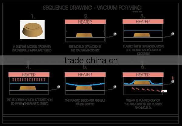 Transparent plastic products made by Vacuum forming