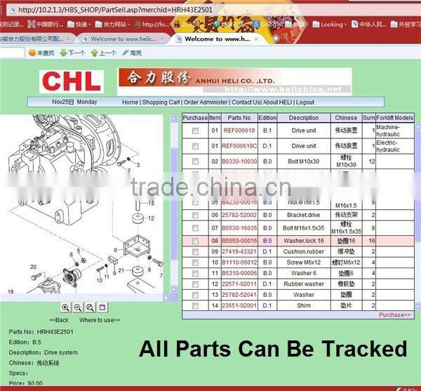 Price Of Forklift 3 Ton Diesel Price Of Forklift