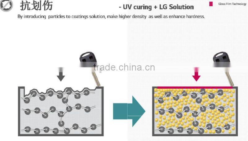 White color Imported Korea LG PET Membrane Laminated mdf .hdf board