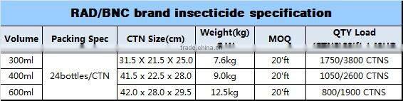 Mosquito killer spray/Best Quality mosquito repellent/Insect killer spray