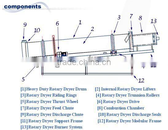 2015 city sludge dryer from Henan Yuhong Company