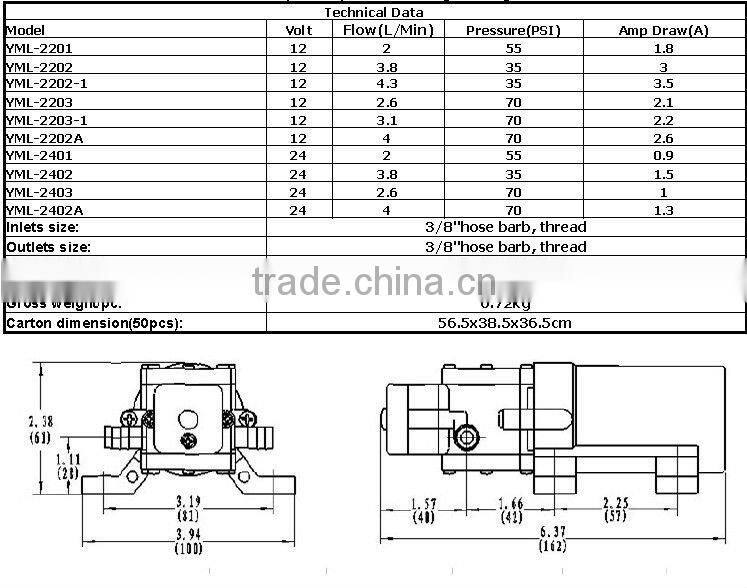 DC battery powered sprayer pump