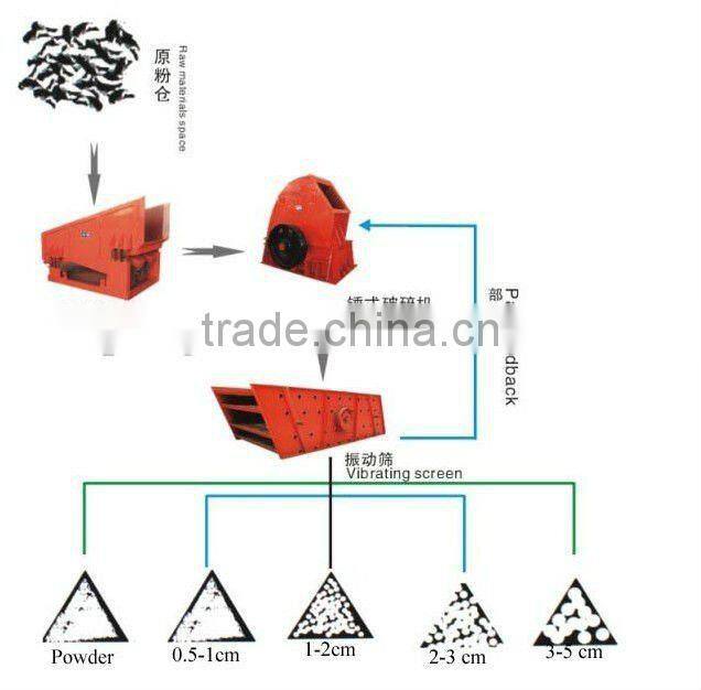 rock & stone jaw crusher and artificial sand production line machine-- China Yufeng Brand