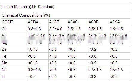 Fiat/Iveco 8361.25.510 PISTON