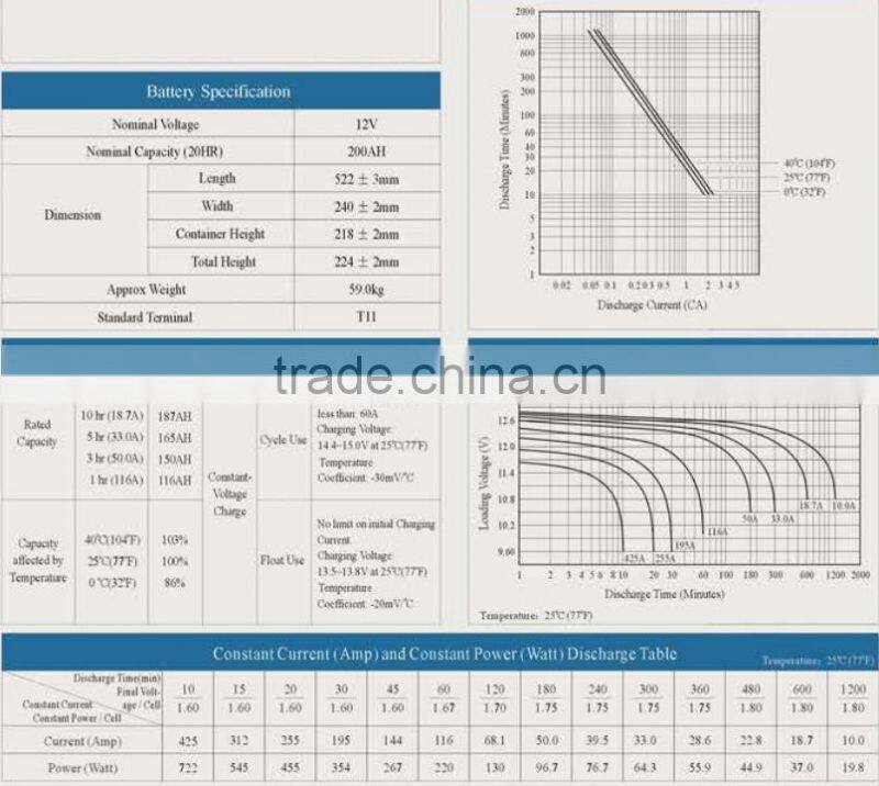 the best price of solar energy, solar power,solar power bank battery system