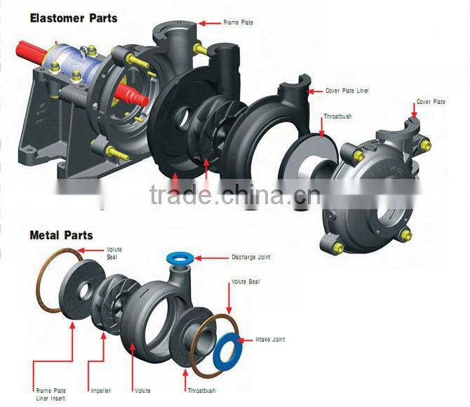 High Performance Heavy Flow Slurry Pump