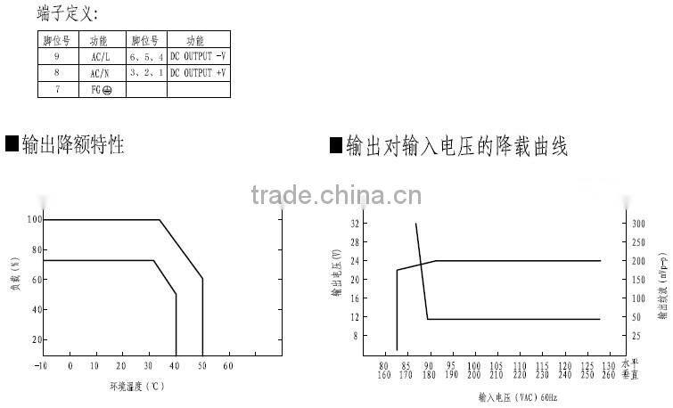 YUMO S-201201W 5/12/48V Single output High efficiency power supply Switching Power Supply