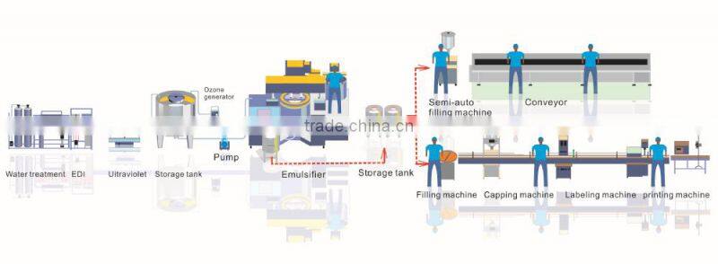 (Spurt The Code Machine) Automatic Industrial Digital Small Character Industrial Inkjet Printer
