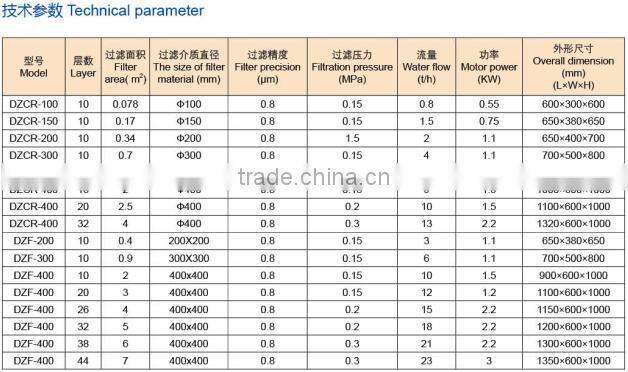 high configuration and low price DZCR series stainless steel plate and frame filter plate filter press supplier