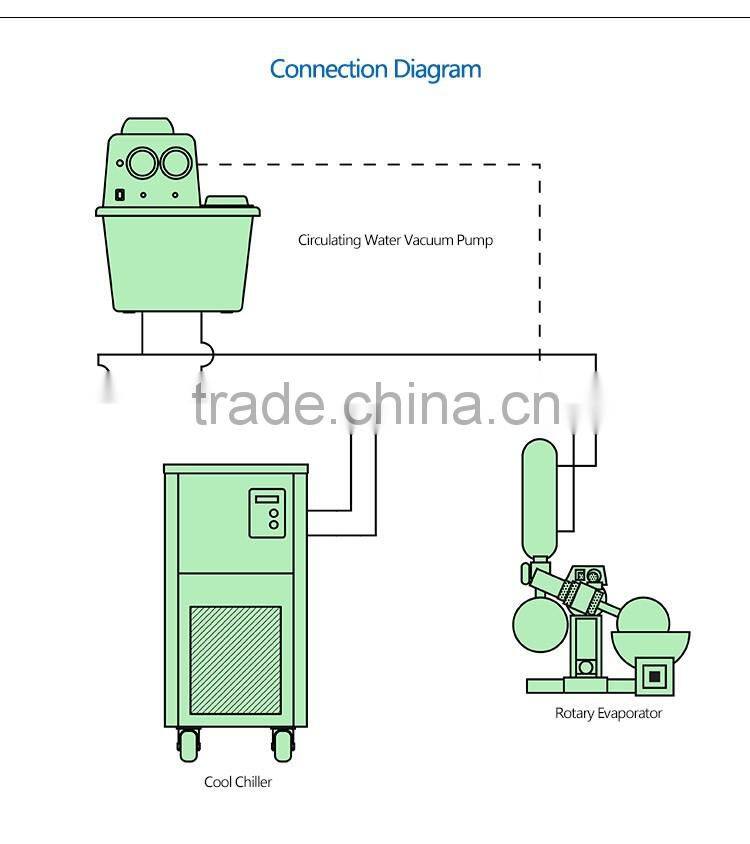Laboratory Machine Coolant Pump