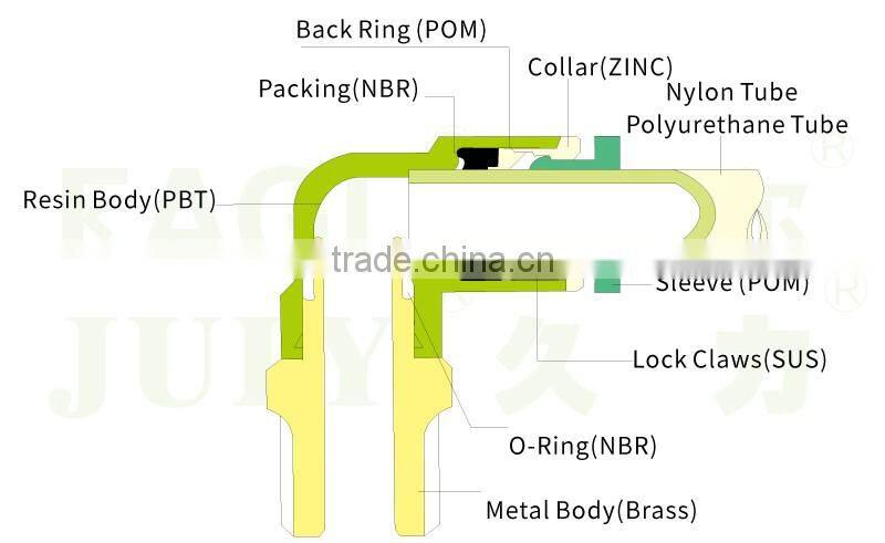 JULY pipe fitting plastic pneumatic air hose connector for pu tube