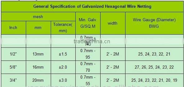 Hexagonal Wire Mesh Golden Supplier Skype ID