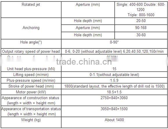 High-pressure Portable Jet Grouting drilling equipment XP-20