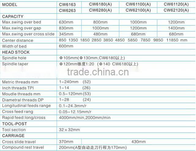 Horizontal lathe, universal lathe, conventional lathe, Gap Bed lathe, with swing 630 800 1000 1200, laod 4t, length 1-12m
