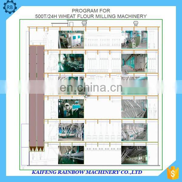 wheat flour machine made by China factory with low cost export to Europe