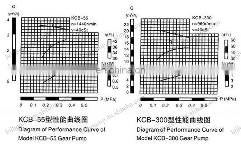 Jinhai low pressure electric fuel pump with motor driven from Hebei manufacture