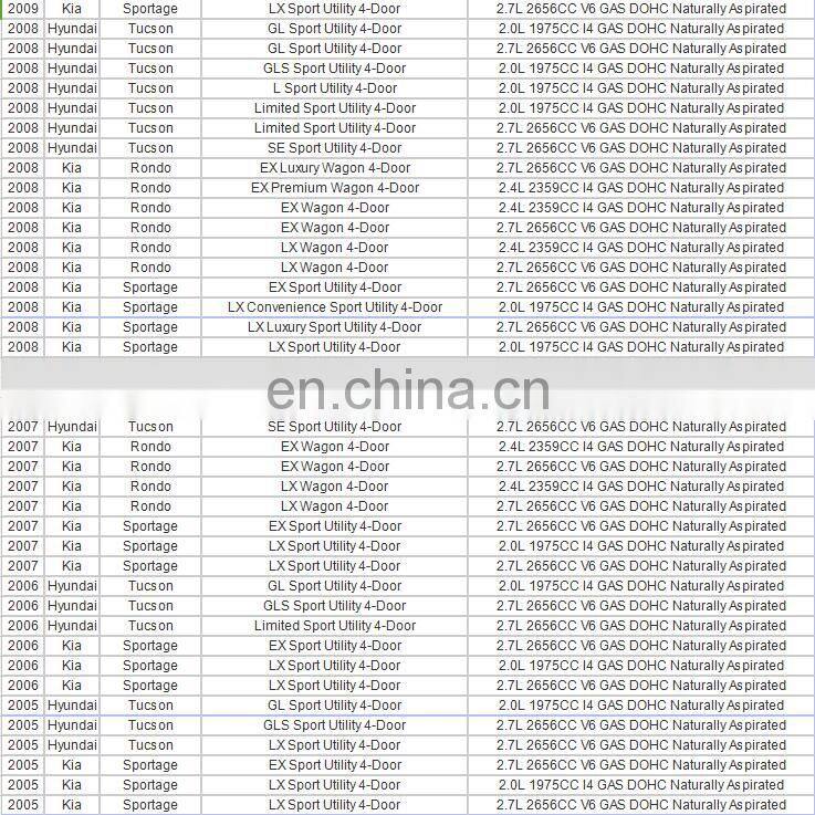 Cooling Fan Resistor for Hyun-dai KI-A Ge-nesis Coupe Sportage Tucson OEM 25385-2E000 253852E000