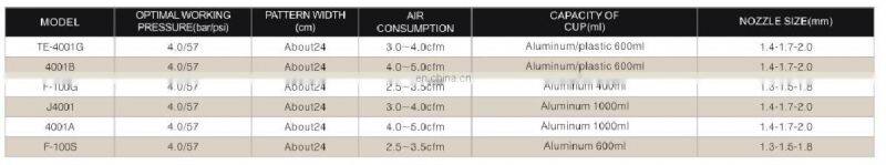 TE4001G high pressure high flow spray gun