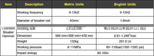 Concrete breaker hammer machine for mini skid steer