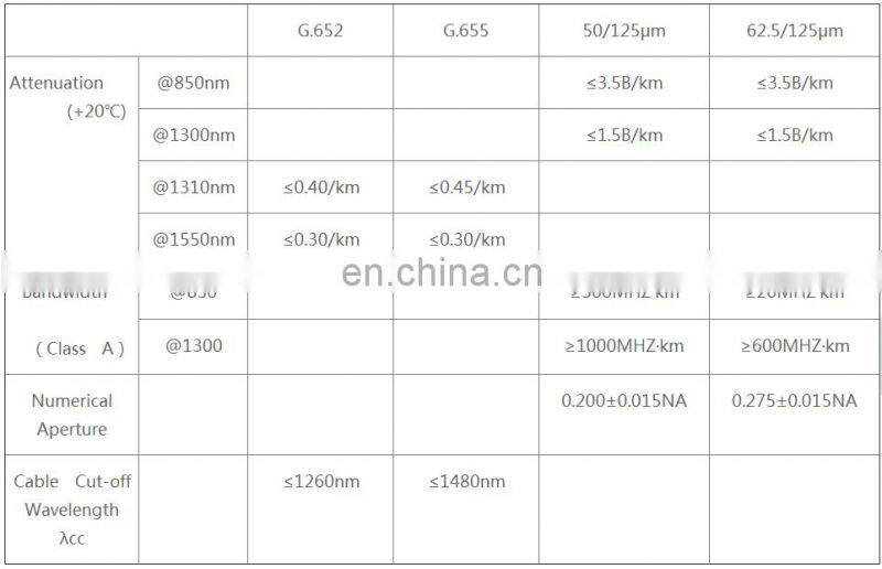FTTH  g657a1 g657a2 g657b3 fibre optique cable 1core 2core steel wires