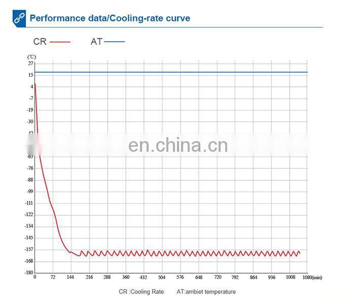 Minus 164 celsius medical chest ultra low freezer