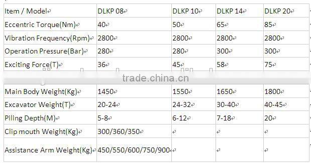 Excavator vibro hydraulic pile hammer for 30tons excavator